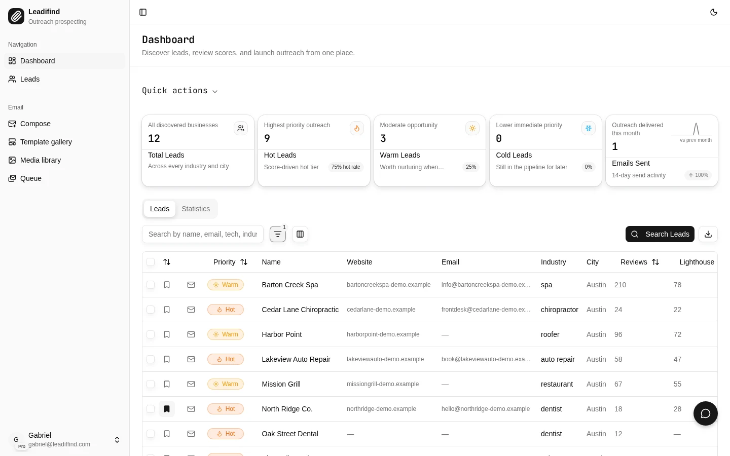 Leadifind dashboard with hot, warm, and cold counts, Leads and Statistics tabs, and recent leads