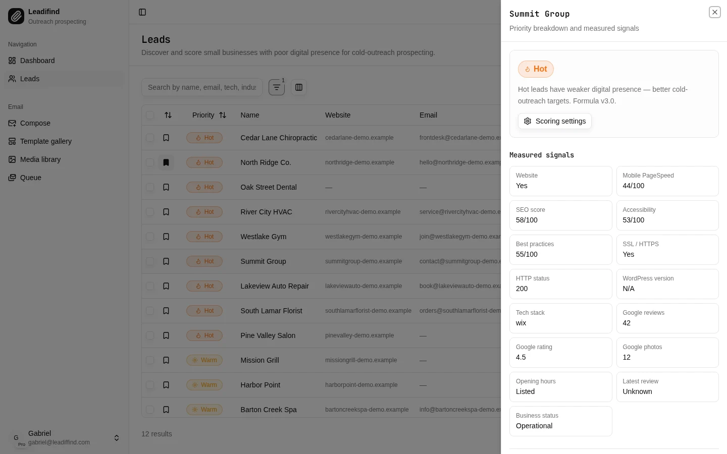 Lead score breakdown with PageSpeed and website signals
