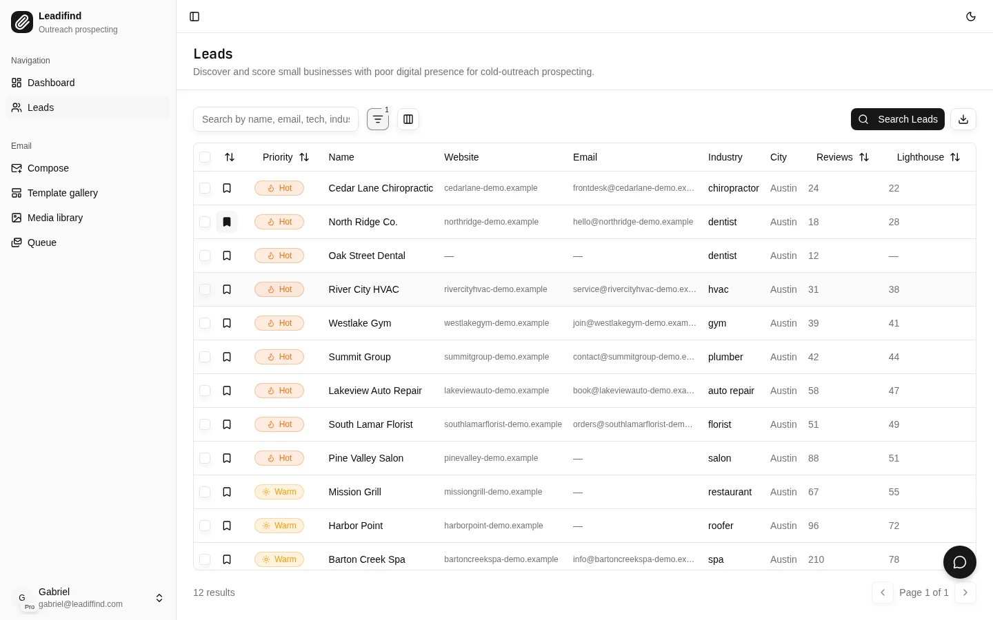 Leads table with scores, filters, and bulk actions